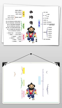 水浒传李逵读书思维导图小报手抄报