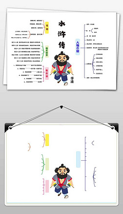 水浒传李逵的思维导图图片