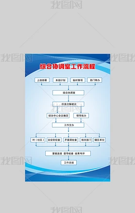 综合协调室工作流程