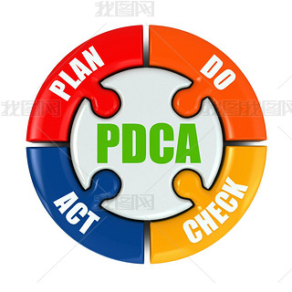 Plan, do, check, act. PDCA