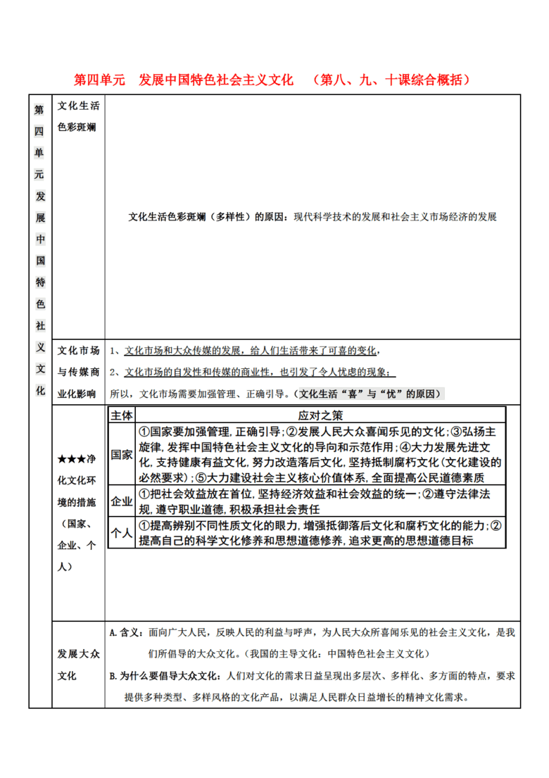 中政治 第四单元 发展中国特色社会主义文化核